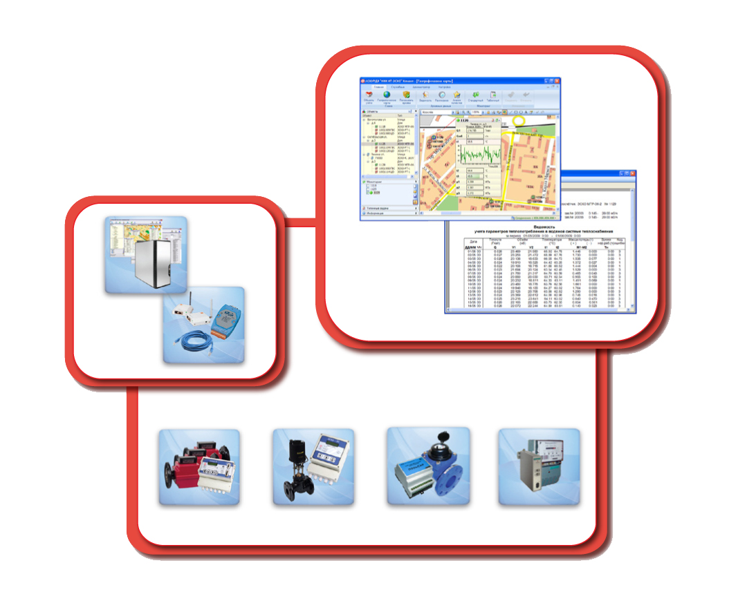 Программное обеспечение для диспетчеризации ТЕПЛОМЕР АСКУРДЭ Вспомогательное оборудование ОПС